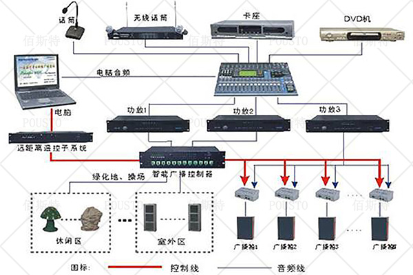 防靜電實(shí)時(shí)監(jiān)控系統(tǒng),結(jié)構(gòu)清晰簡單